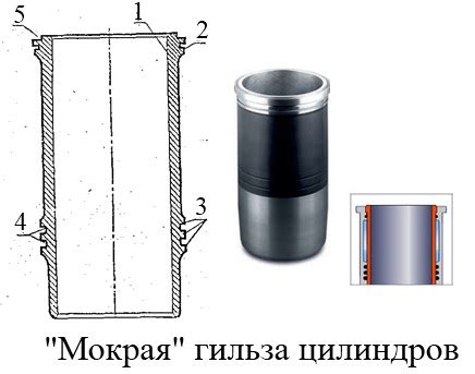 Основные компоненты отражателя гильз