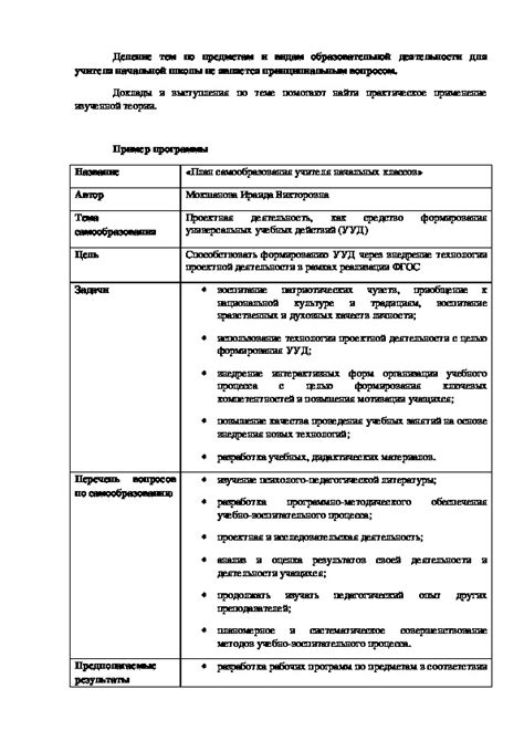 Основные компоненты программы ФГОС