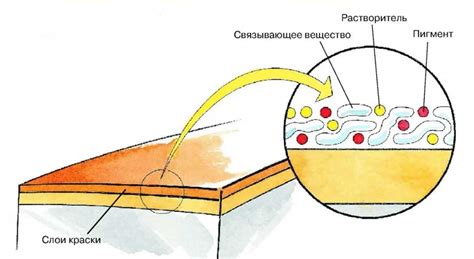 Основные компоненты пяша