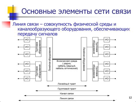 Основные компоненты связи изи