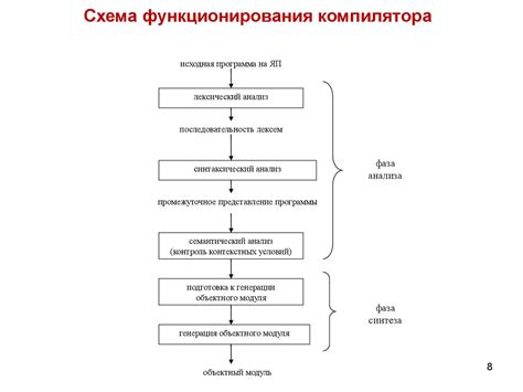 Основные компоненты системы АБС