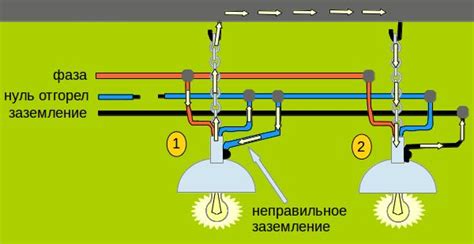 Основные компоненты системы заземления и зануления