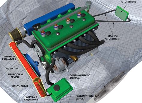 Основные компоненты системы охлаждения