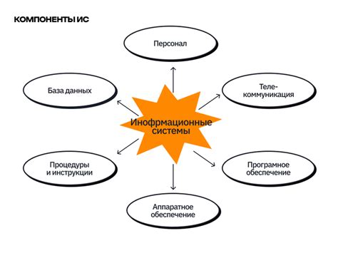 Основные компоненты системы электронного распределения топлива