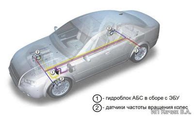 Основные компоненты системы ABS FF3