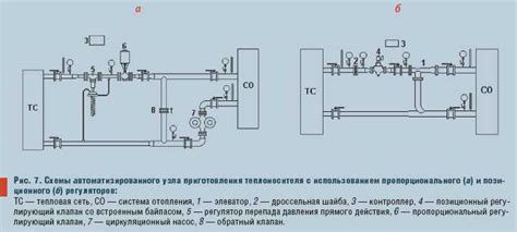 Основные компоненты сопла в элеваторном узле