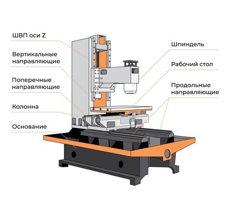 Основные компоненты станка