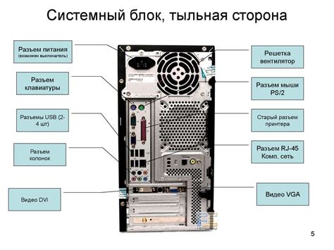 Основные компоненты схемы