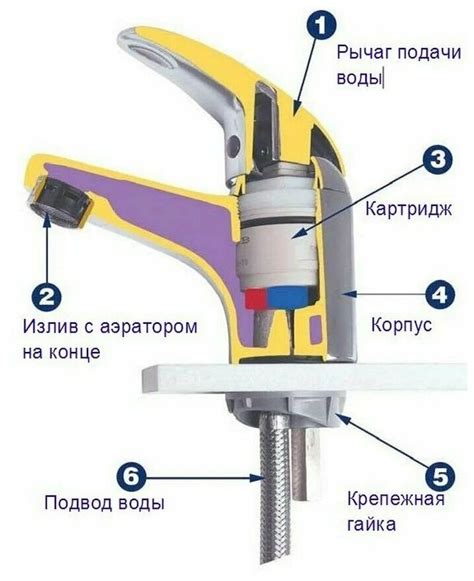 Основные компоненты термостата смесителя AM PM