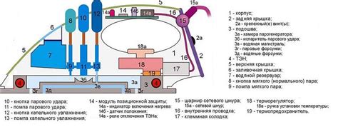 Основные компоненты утюга на магнитной основе