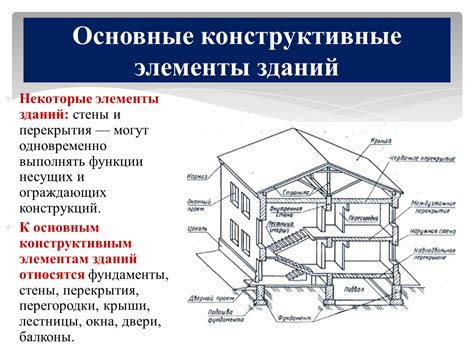 Основные конструктивные элементы