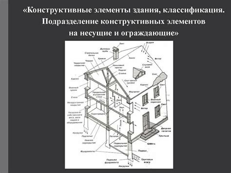 Основные конструкционные элементы