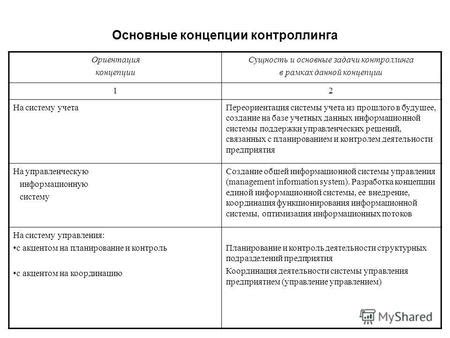 Основные концепции 12 8 части 1