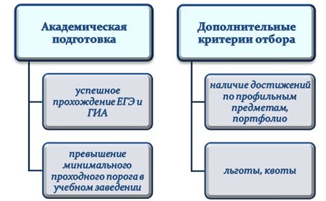 Основные критерии и требования для поступающих на платную основу