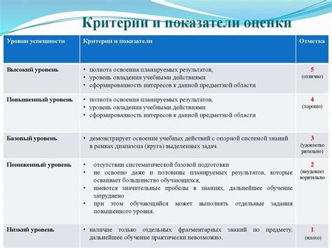 Основные критерии оценки работника СИЗ и СДО