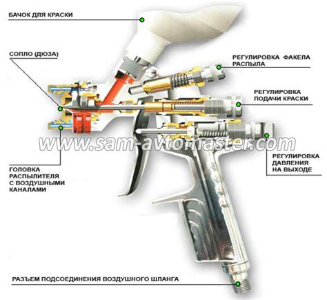 Основные материалы для краскопульта