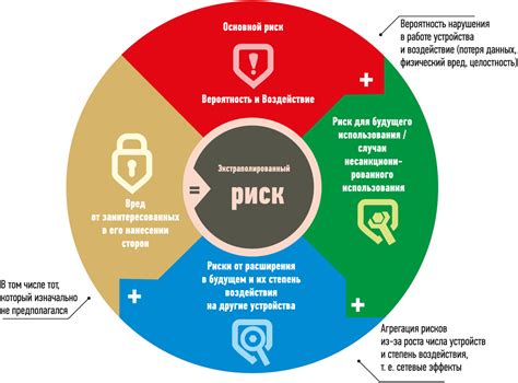 Основные меры безопасности и секреты надежности