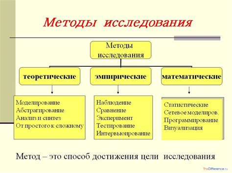 Основные методы