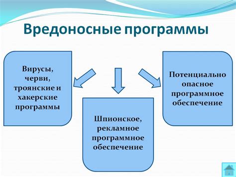 Основные методы защиты аккаунта