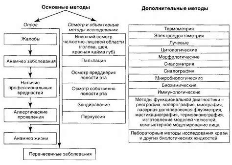 Основные методы и приборы, используемые при техническом диагностировании