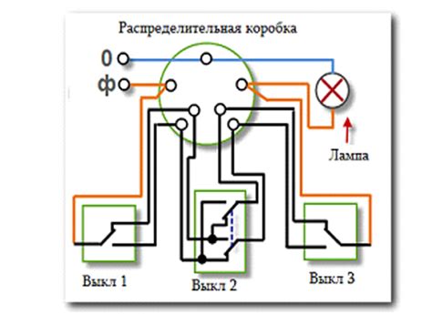 Основные методы отключения освещения в Blender