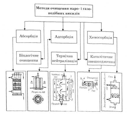 Основные методы очистки шапки от катушек