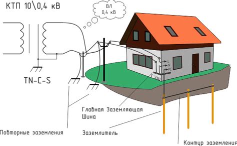 Основные методы подключения заземления