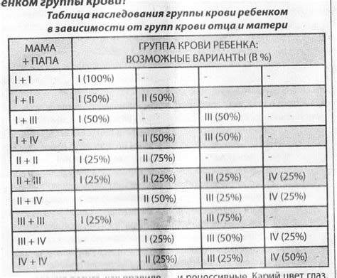 Основные методы проверки отцовства по группе крови