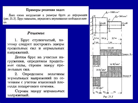 Основные методы расчета сечения в сопромате