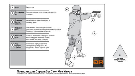 Основные методы стрельбы