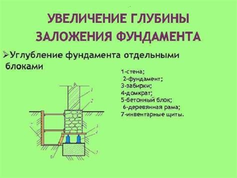 Основные методы усиления бетона