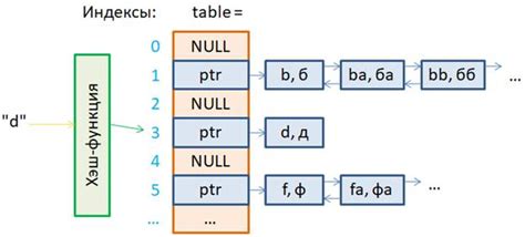 Основные методы хэш таблиц в Python