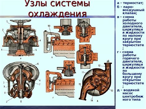 Основные механизмы работы двигателя