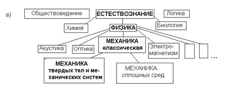 Основные механики и управление