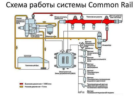 Основные моменты двигателя