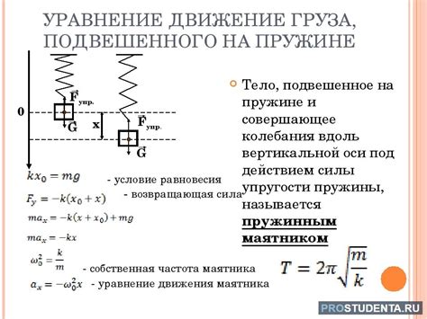 Основные моменты определения амплитуды