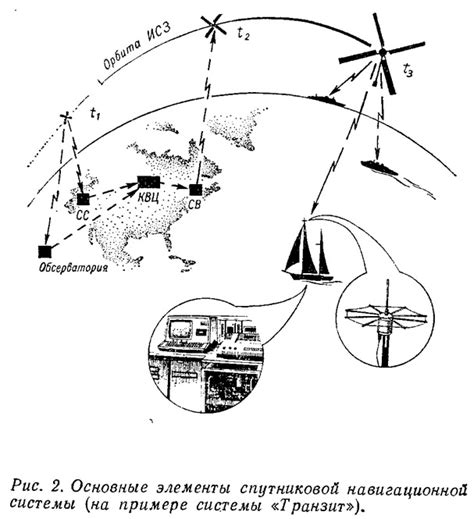 Основные навигационные элементы