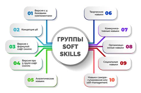 Основные навыки Шинобу: описание и эффекты