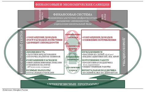 Основные направления