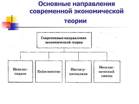 Основные направления экономической теории