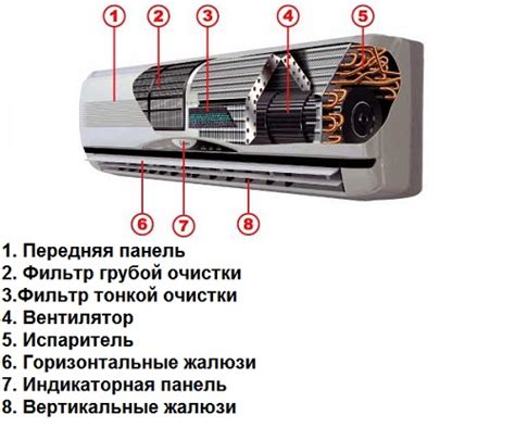 Основные настройки кондиционера для обогрева