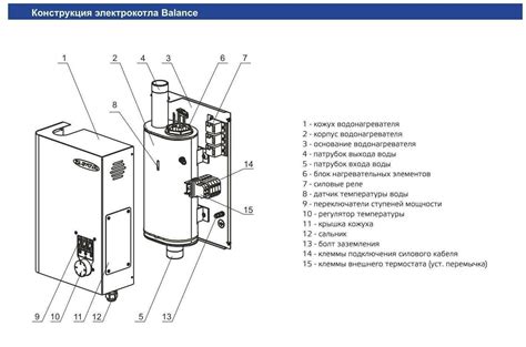 Основные настройки котла Зота: режимы и температура