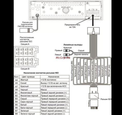 Основные настройки магнитолы Prology