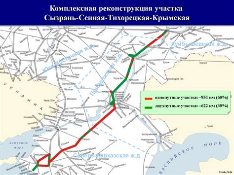 Основные области применения касанта в системе железных дорог