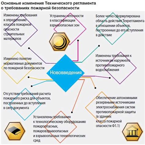 Основные объекты безопасности в дендропарке