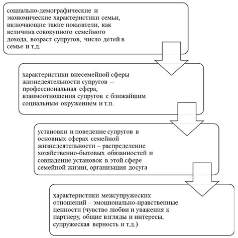 Основные обязанности брата по дому: