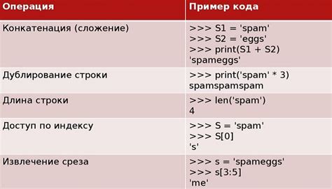 Основные операции со строками