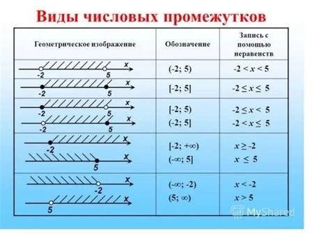 Основные операции с интервалами