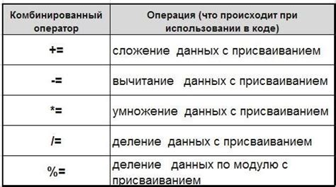 Основные операции с ребрами в алгоритмах