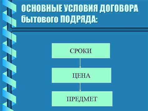 Основные особенности бытового подряда